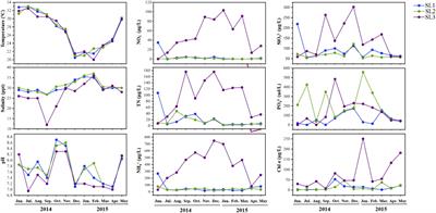 Spatio-Temporal Variation of Synechococcus Assemblages at DNA and cDNA Levels in the Tropical Estuarine and Coastal Waters